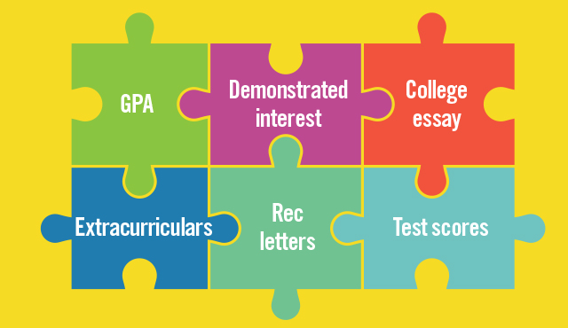 College Admission and College Application Process